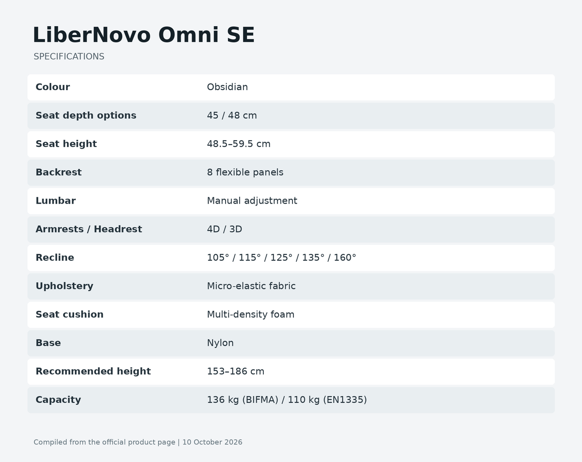 Specifications