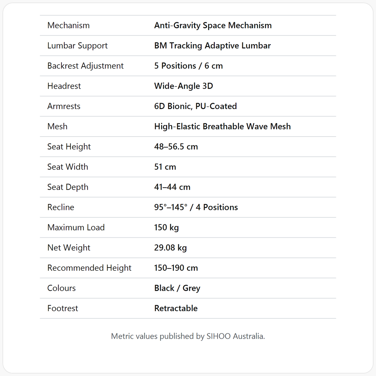 Specifications