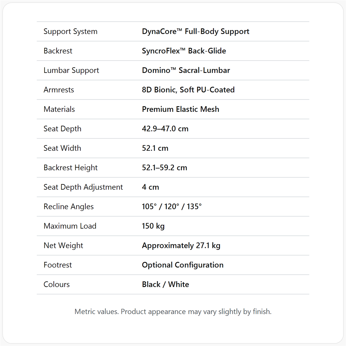Specifications