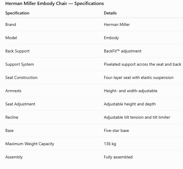 Specifications