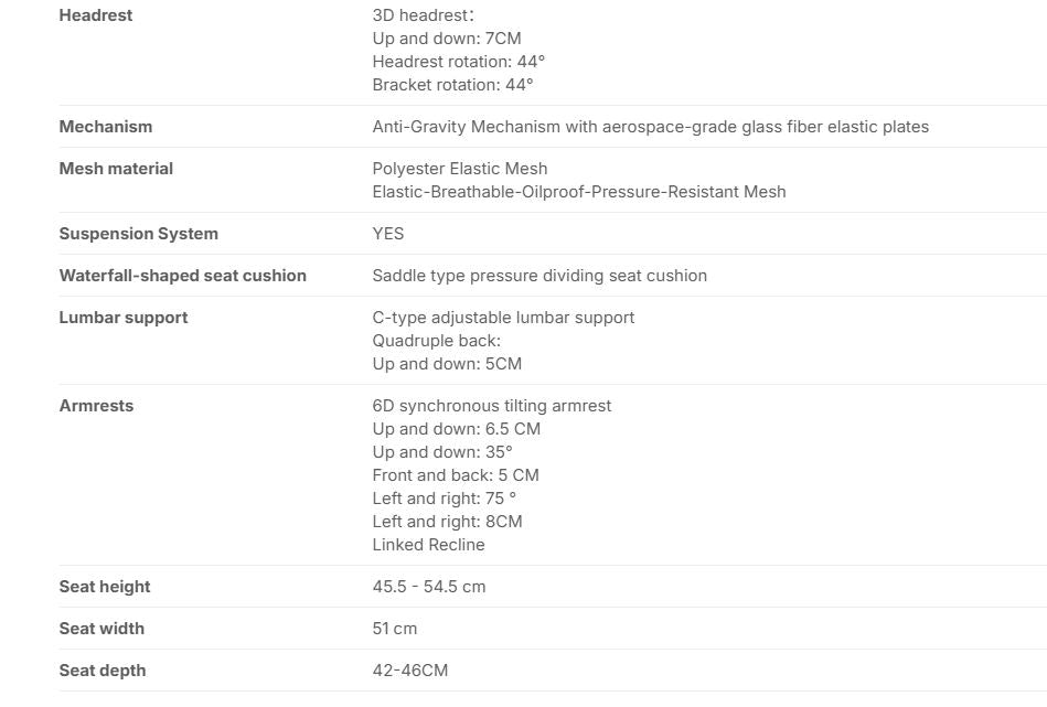 Specifications