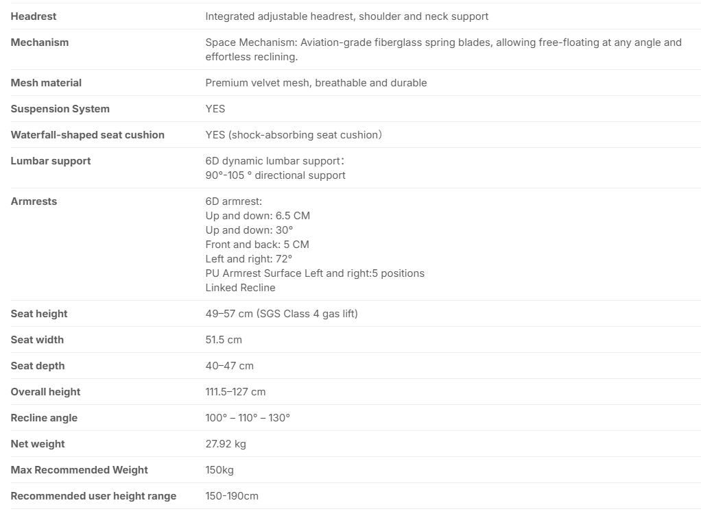 Specifications