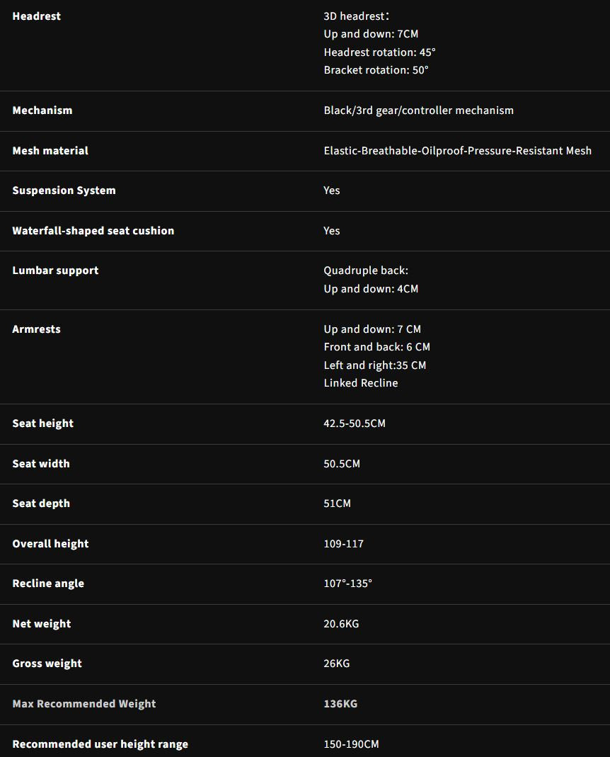 Specifications