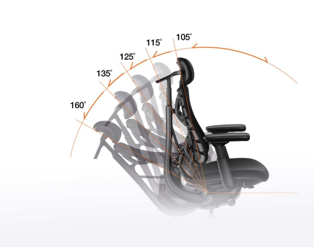 Five reclining positions