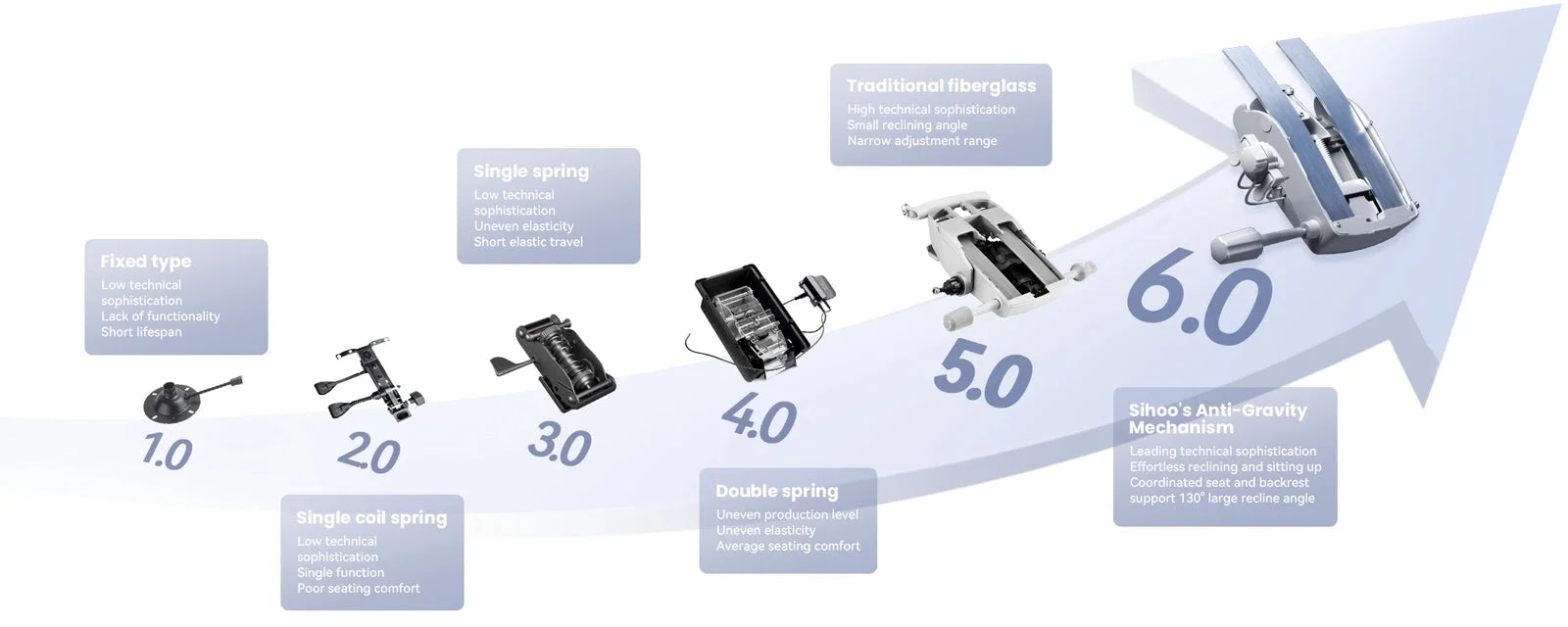 Recline mechanism design